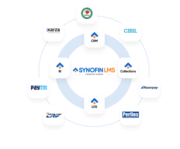 SynoFin Logo
