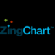 ZingChart Logo