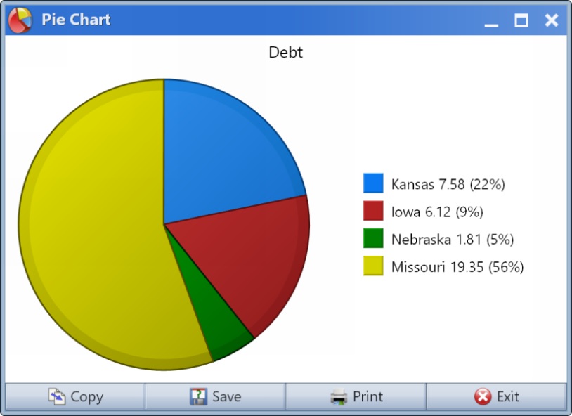 Screenshot of a pie chart
