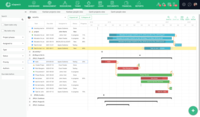 Screenshot of Gantt view, with tasks assigned and dependencies for each one