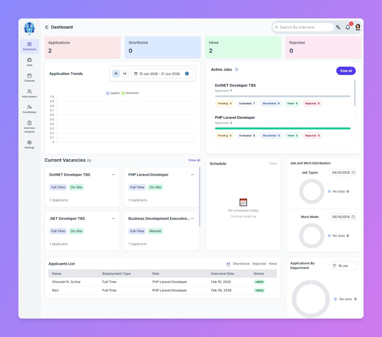 Screenshot of the hiring dashboard, used to track active jobs, applicants, interview status, hiring progress, recruitment analytics, and upcoming schedules in real time.
