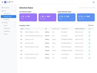 Screenshot of an audit trail of user activities