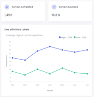 Screenshot of Reptrics integrated survey tool allows users to solicit feedback to measure customer sentiment and satisfaction with a product.