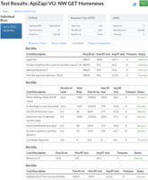 Screenshot of Call data details