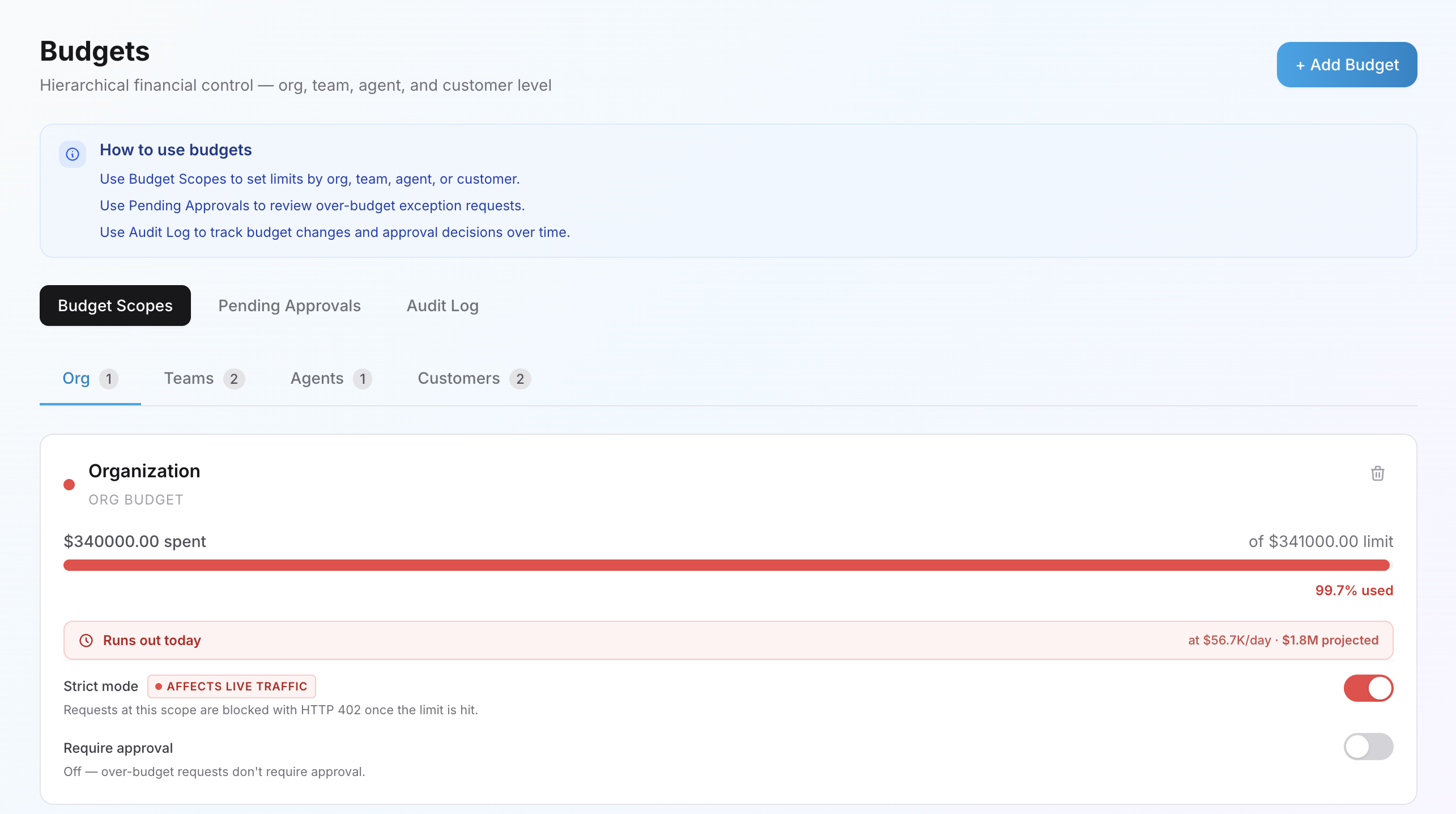 Screenshot of Hierarchical budgets across org, team, agent and customer, enforced before a request is forwarded
