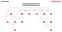Screenshot of Workforce Hierarchy