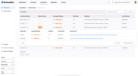 Screenshot of the Locations Table. This offers a high level overview of each business location with options to drill down into the data for a more granular look at the brand's overall online reputation.