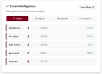 Screenshot of Sales Funnel Analytics from Quotation to Invoice