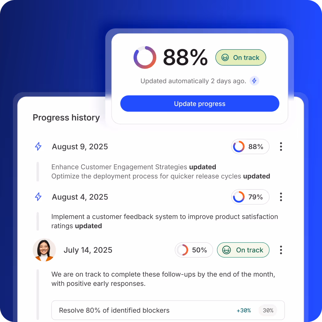 Screenshot of Goal progress updates automatically and every change is logged with a full history. Teams stay aligned without manual check-ins.