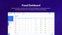 Screenshot of Fraud Dashboard