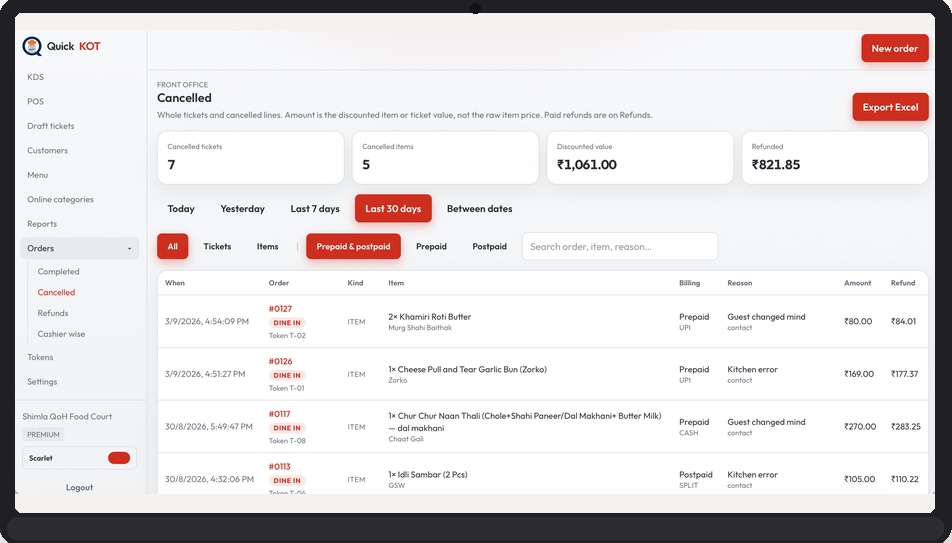 Screenshot of Cancelled items report along with refund