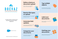 Screenshot of Smart Connect with your Documents