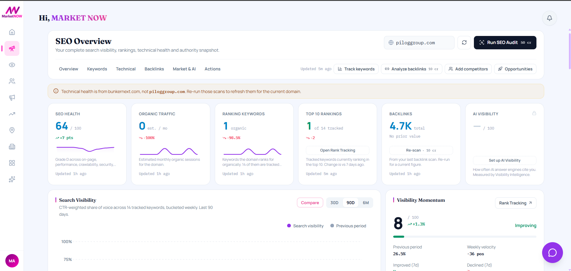 Screenshot of MarketNOW SEO audit showing technical and on-page website issues, optimization opportunities, and actionable recommendations.