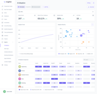 Screenshot of AI Adoption Report