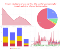 Screenshot of the Chart View for Intuitive Data Representation and Analysis in ISO+™. Whether visualising real-time data or diving into detailed analysis, Chart View empowers smarter decision-making.