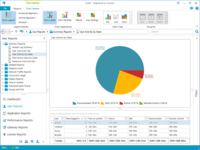 Screenshot of Get insights on user activity within your server environment