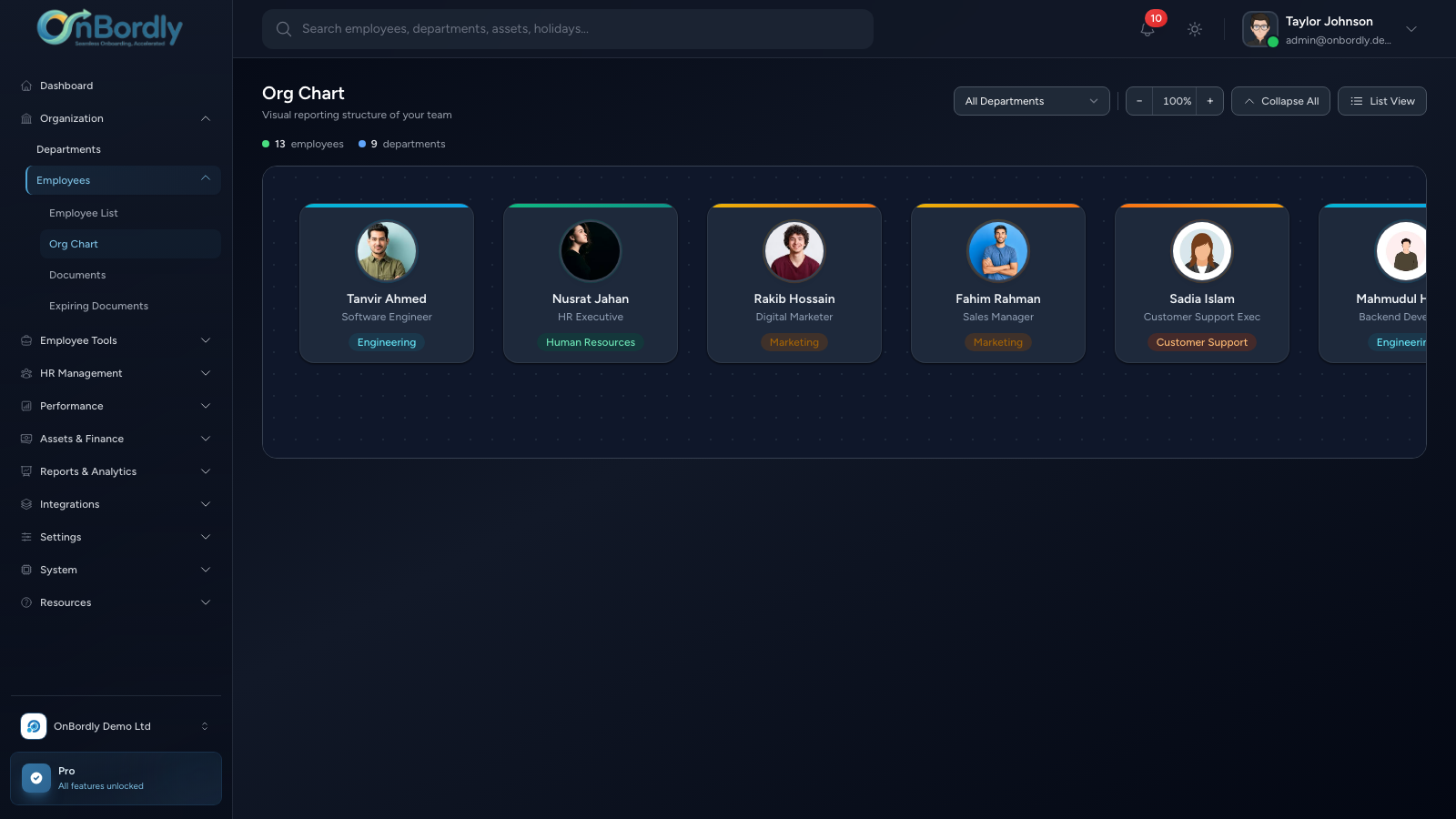 Screenshot of Org Chart