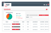 Screenshot of the management dashboard and collaboration features built in Ruby that enable teams dispersed around the globe to work together to create effective negotiation plans.