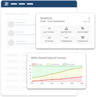 Screenshot of Obsolescence Management & Lifecycle Forecasting