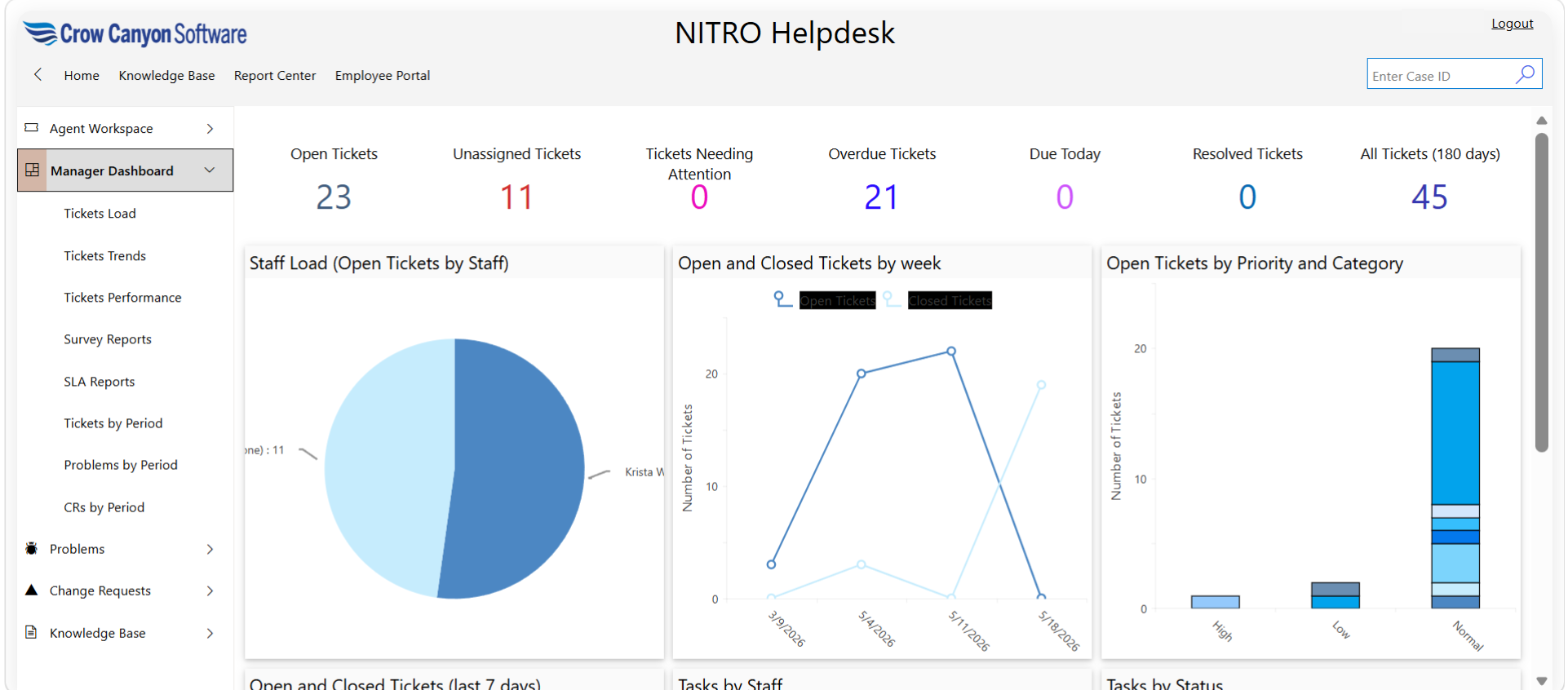 Screenshot of Manager Dashboard