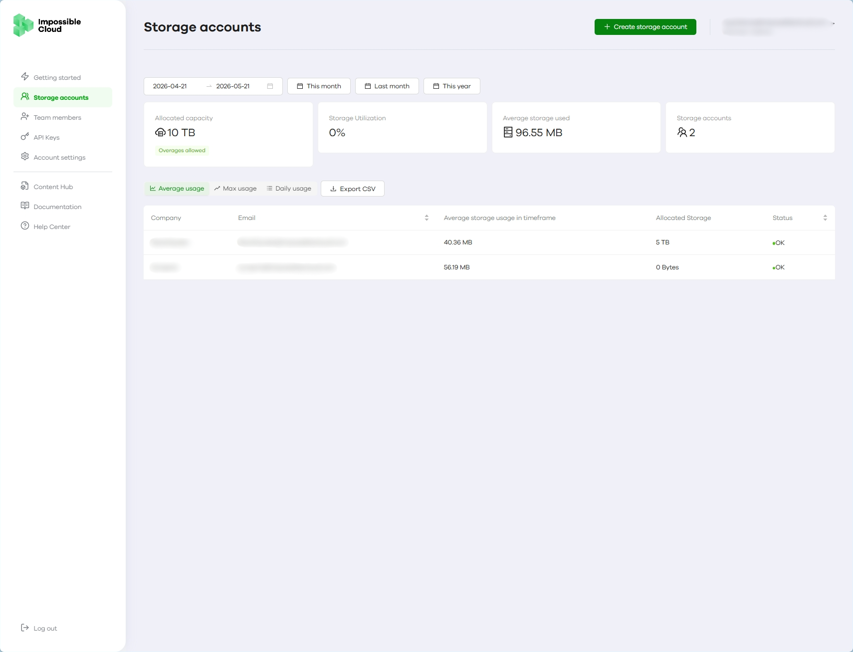 Screenshot of Impossible Cloud Management Console for Partner and Usage Management