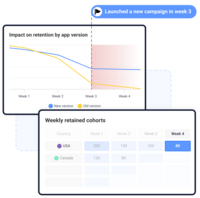 Screenshot of Retention analytics