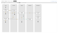 Screenshot of Workflow designer
