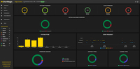 Screenshot of how StorMagic SvSAN is managed through the StorMagic Edge Control dashboard, which provides users with a real-time overview of every SvSAN license they have deployed.