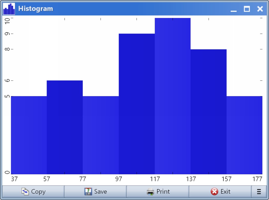Screenshot of a histogram