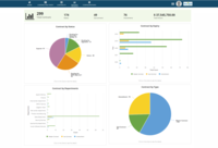 Screenshot of Reports - Get key indicators about the total contracts and their volume across different departments and graphical representation of contract details based on the current stage/status, type, and expiry details of contracts across the system.