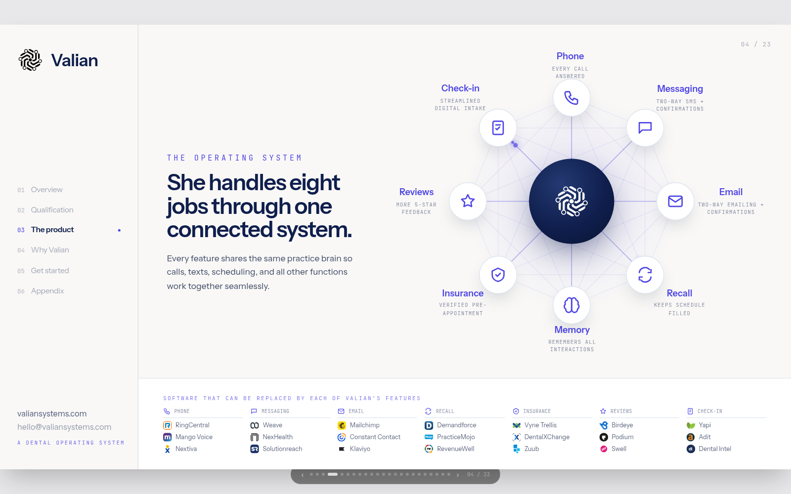 Screenshot of One system replacing the front-office stack