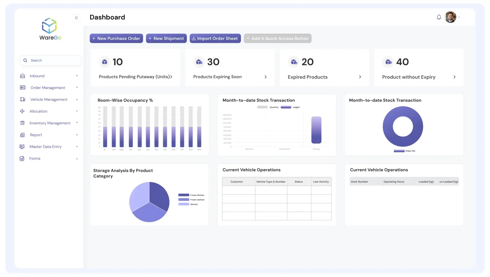 Screenshot of WareGo Dashboard