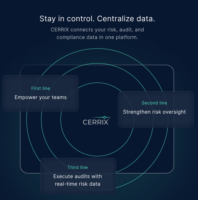 Screenshot of a Cerrix overview