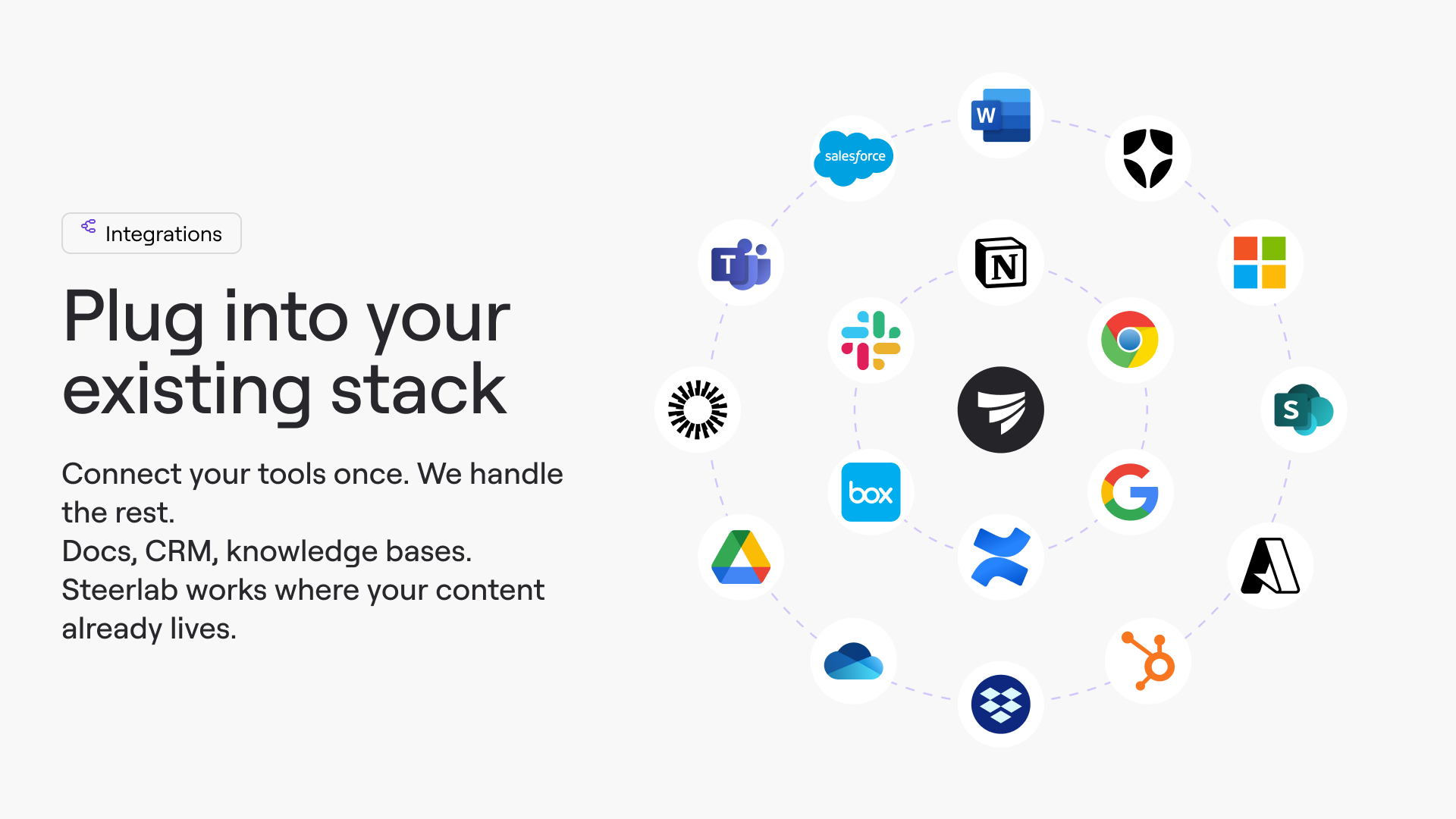 Screenshot of Some of the available integrations.