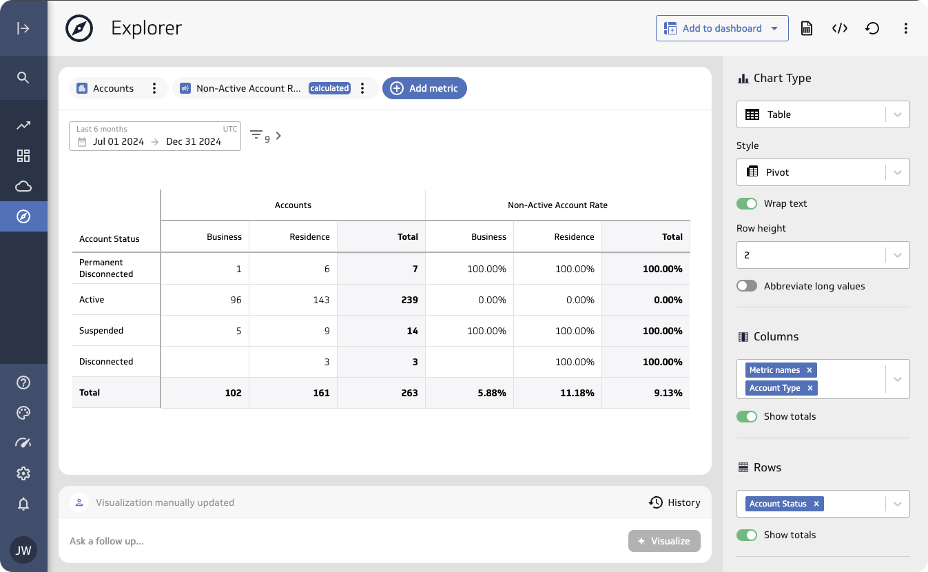 Screenshot of the Explorer, which is a data playground that allows users to analyze a single metric in detail or combine multiple metrics. This freeform space is used to uncover trends, test hypotheses, and explore data from every angle.