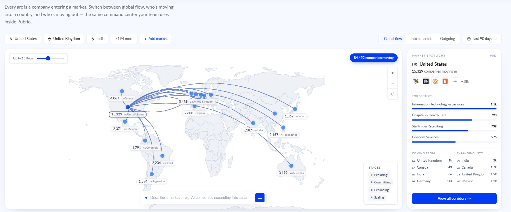 Screenshot of A directory tells you who they are. Pubrio tells you where they're going. Point search at a country and Pubrio resolves the whole board.