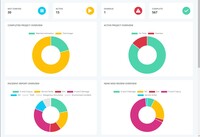 Screenshot of the WebOS Dashboard: all projects statistics