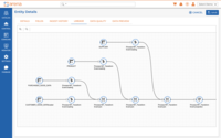 Screenshot of Arena by Zaloni Data Lineage