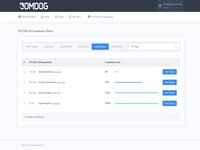 Screenshot of where users can monitor their compliance status for Requirements 6.4.3 & 11.6.1.