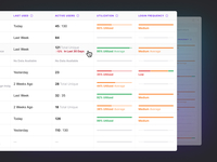 Screenshot of Usage & Analytics