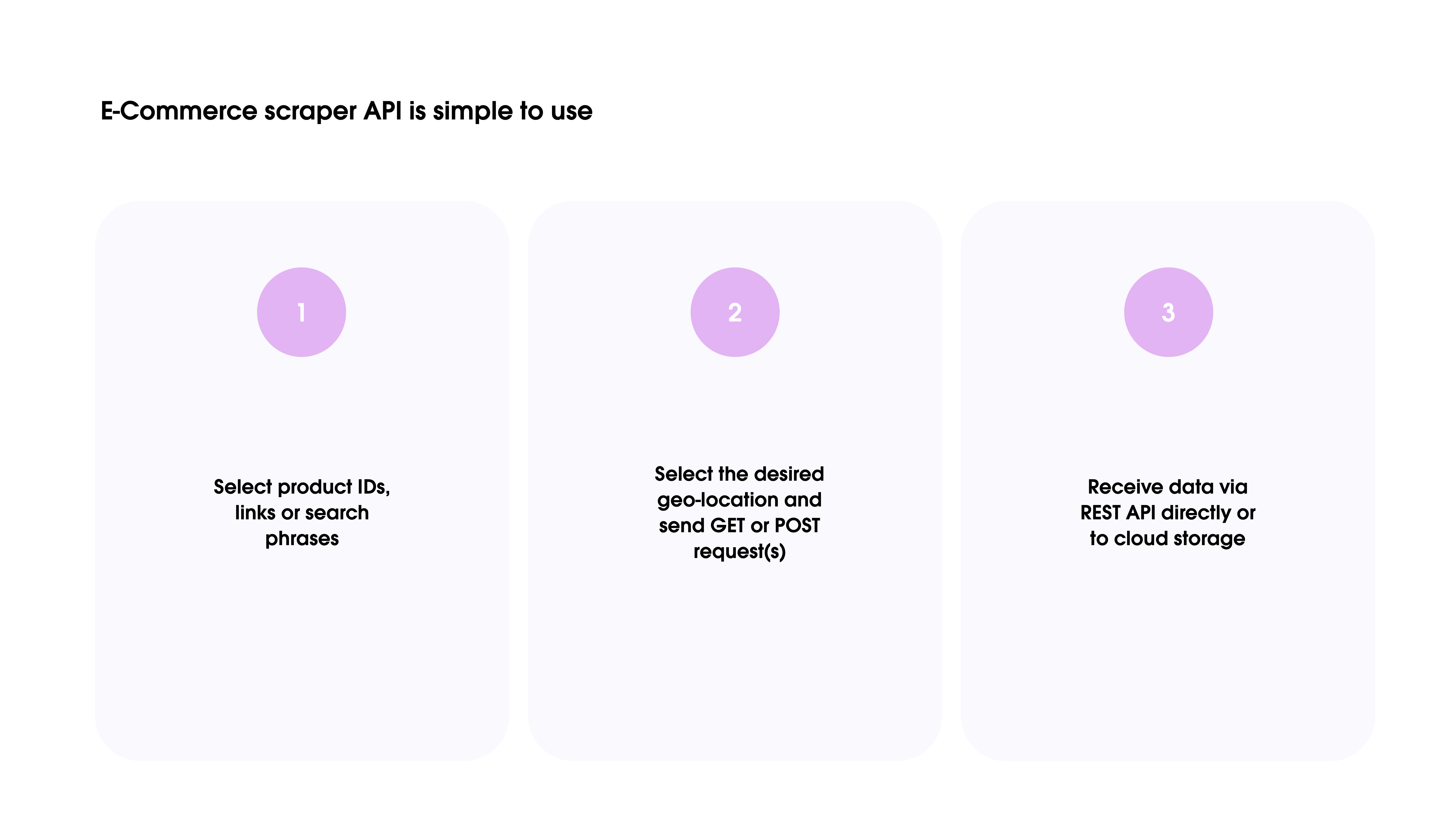 Oxylabs E-Commerce Scraper API