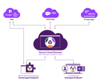 Screenshot of a Menlo Secure Cloud Browser Overview