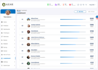 Screenshot of a Leaderboard displaying winners