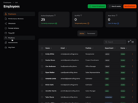 Screenshot of the employee management dashboard