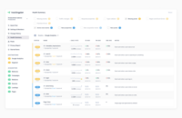 Screenshot of a health summary that provides information every time something changes or breaks in digital analytics so there is no need for teams to go looking for errors.