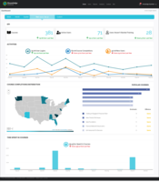 Screenshot of Admin View, LMS Dashboard, Knowledge Anywhere