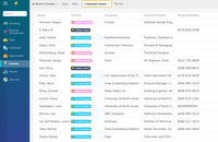 Screenshot of the List View