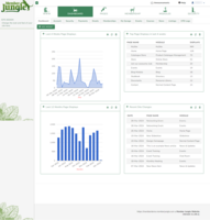 Screenshot of the Member Jungle Dashboard