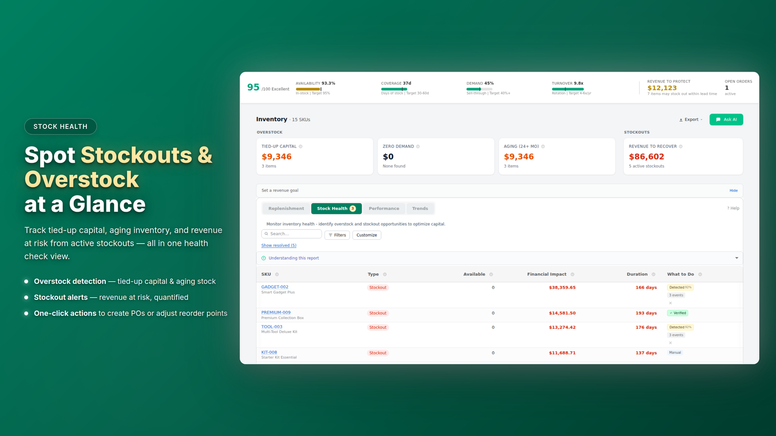 Screenshot of Forthcast stock health: stockout & overstock alerts