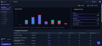 Screenshot of Flowkon's dashboard, which gives a centralized view of outreach performance across all active campaigns, combining daily activity trends, funnel metrics, and per-campaign breakdowns in one screen.